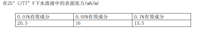 科慕FS-50替代品，氟表面活性劑RP-8150氟化兩性表面活性劑(圖1)